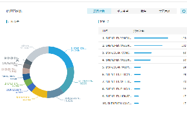 dcbox小金库数据开发客户效果好吗？