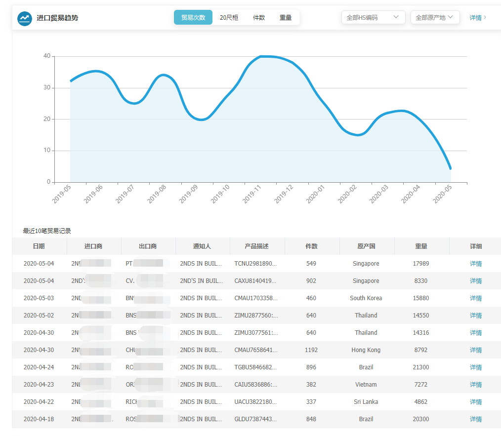 上海dcbox小金库,上海dcbox小金库怎么样,dcbox小金库数据