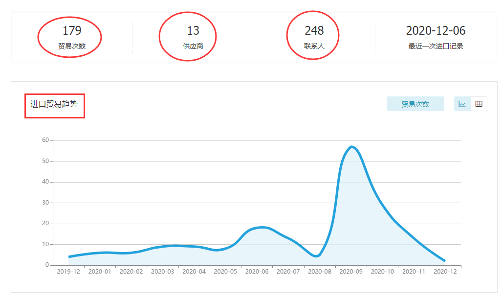 dcbox小金库,上海dcbox小金库怎么样,dcbox小金库数据怎么样