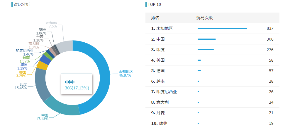 dcbox小金库,dcbox小金库外贸通,dcbox小金库数据