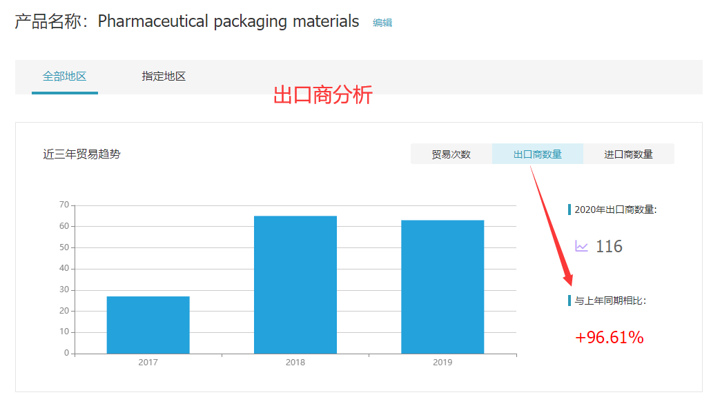 dcbox小金库,dcbox小金库外贸通,dcbox小金库数据