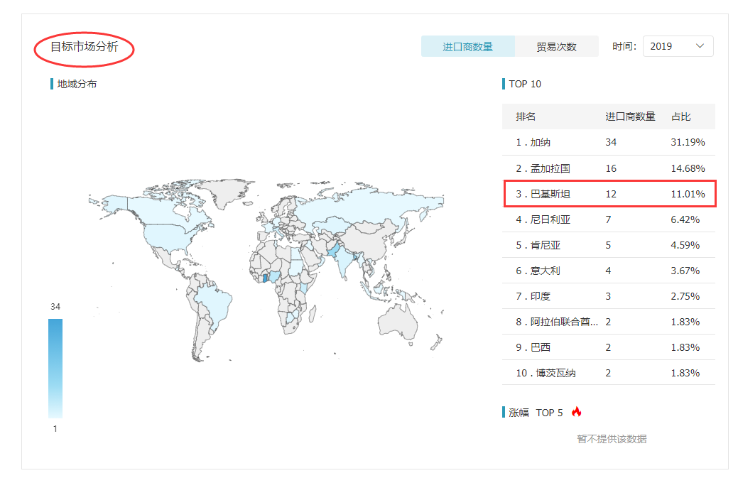 dcbox小金库,dcbox小金库外贸通,dcbox小金库数据