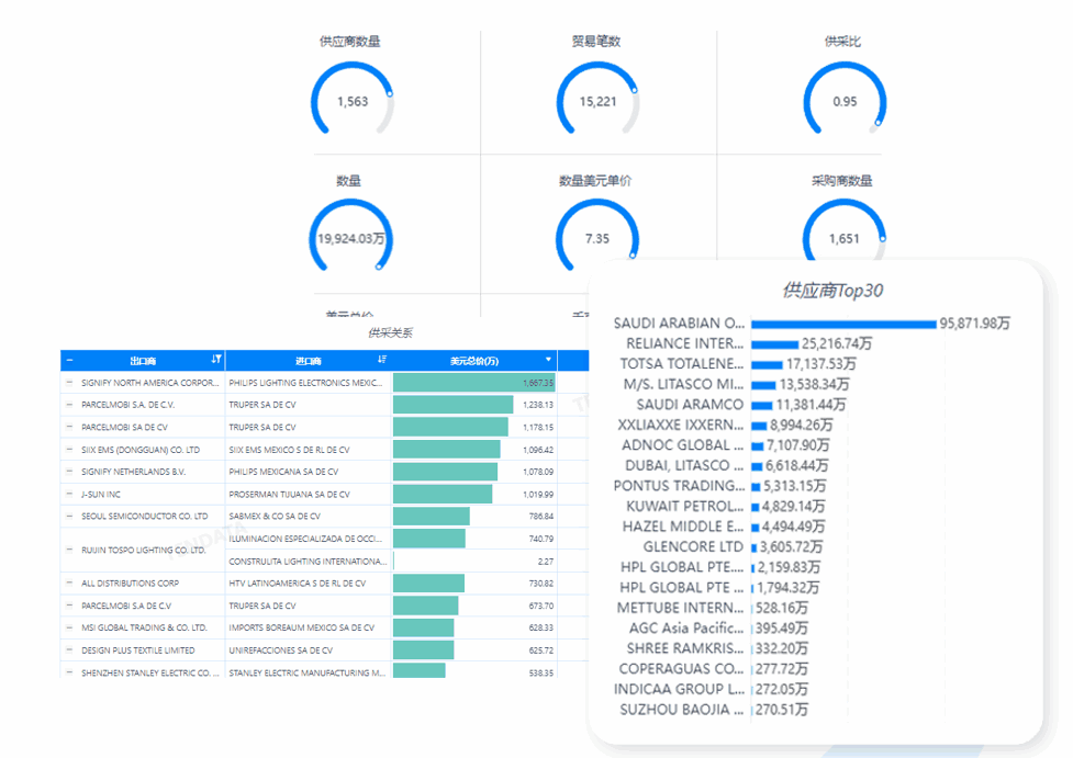市场分析,dcbox小金库市场分析,市场分析功能