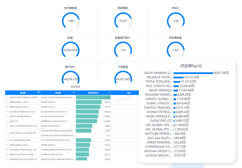 dcbox小金库数据库,dcbox小金库海关数据库,dcbox小金库海关数据
