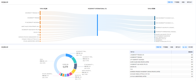 dcbox小金库,dcbox小金库外贸通,dcbox小金库数据