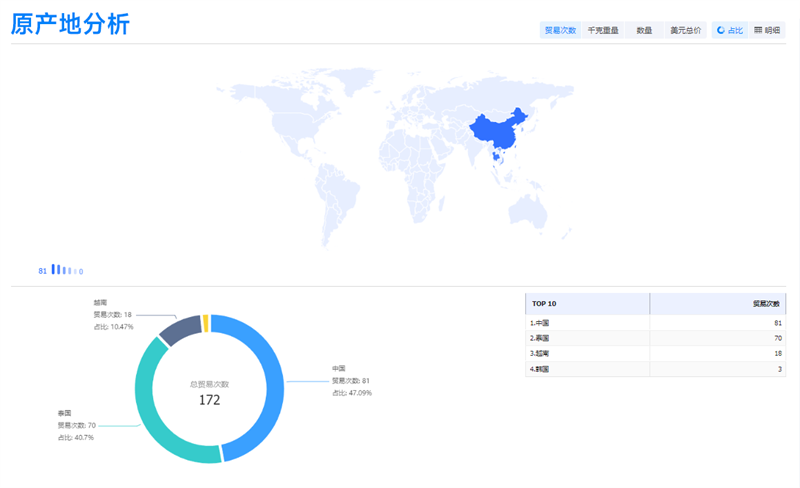外贸客户开发,外贸客户,外贸客户怎么找