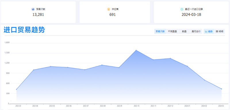 外贸客户开发,外贸客户,外贸客户怎么找