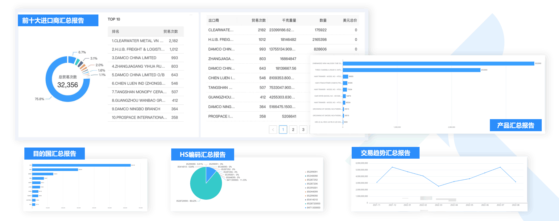 数据通,dcbox小金库数据通,外贸通,dcbox小金库外贸通