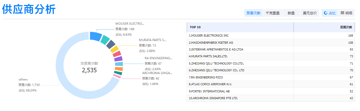 dcbox小金库,dcbox小金库外贸通,dcbox小金库数据