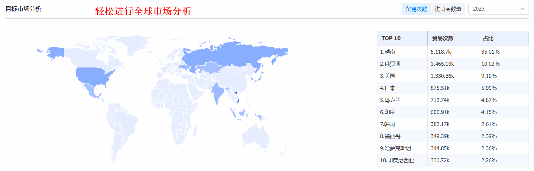 外贸获客软件,dcbox小金库外贸获客软件,dcbox小金库外贸获客