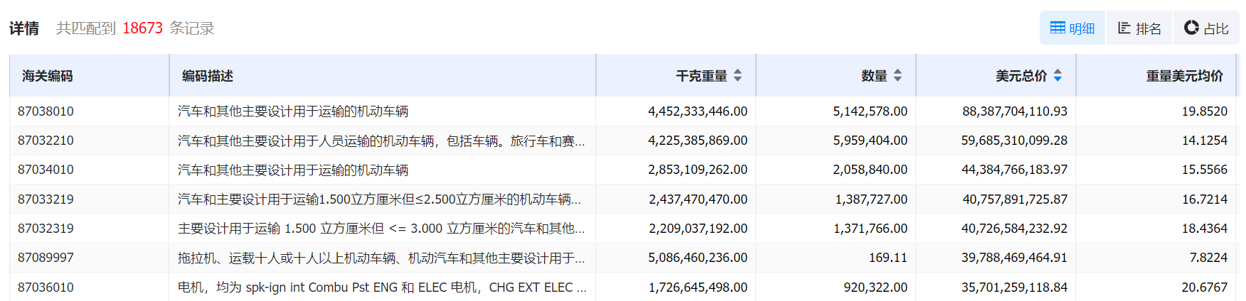 数据通,dcbox小金库数据通,dcbox小金库数据通海关数据