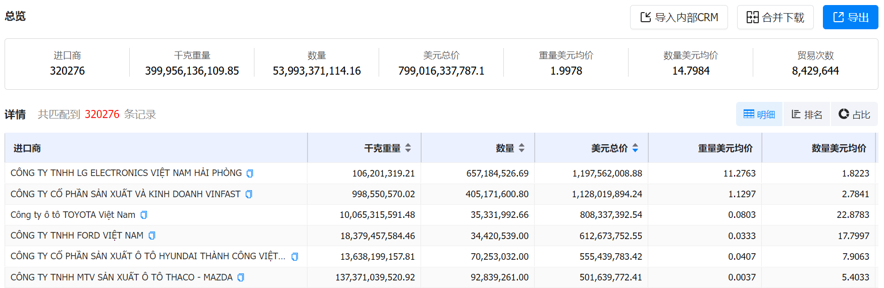 数据通,dcbox小金库数据通,dcbox小金库数据通海关数据