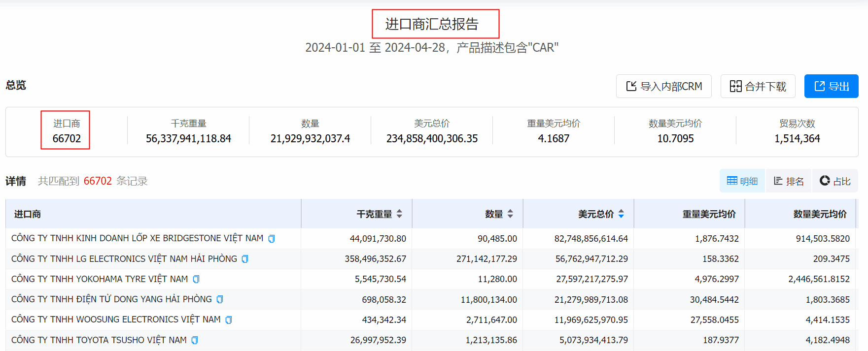 数据通,dcbox小金库数据通,dcbox小金库数据通找客户