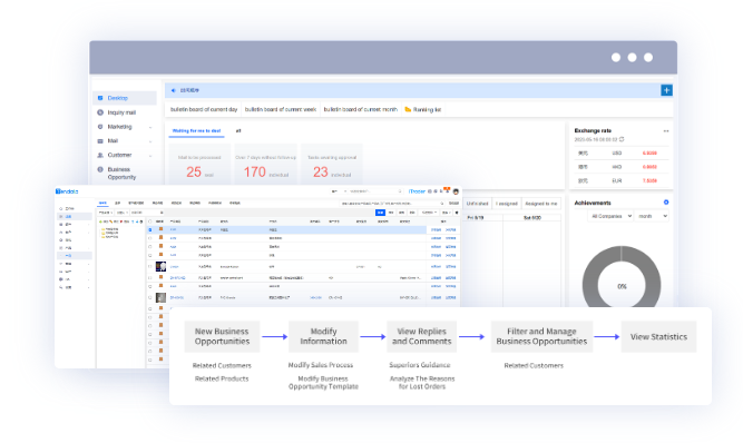 外贸CRM,外贸CRM系统,dcbox小金库外贸CRM系统
