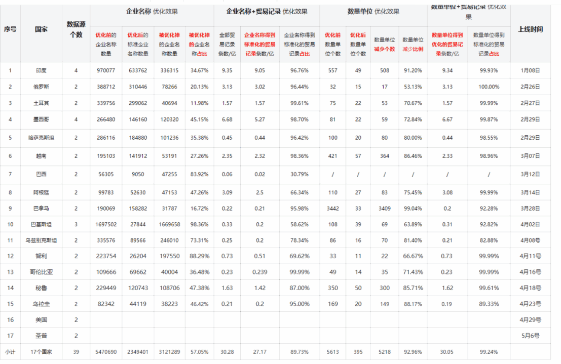 数据通,dcbox小金库数据通,dcbox小金库外贸通
