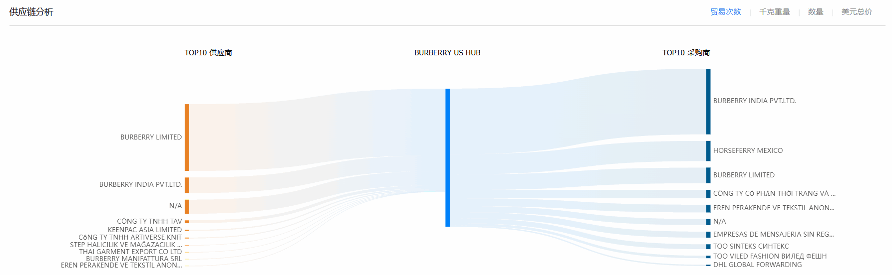 贸易数据,dcbox小金库贸易数据,贸易数据报价