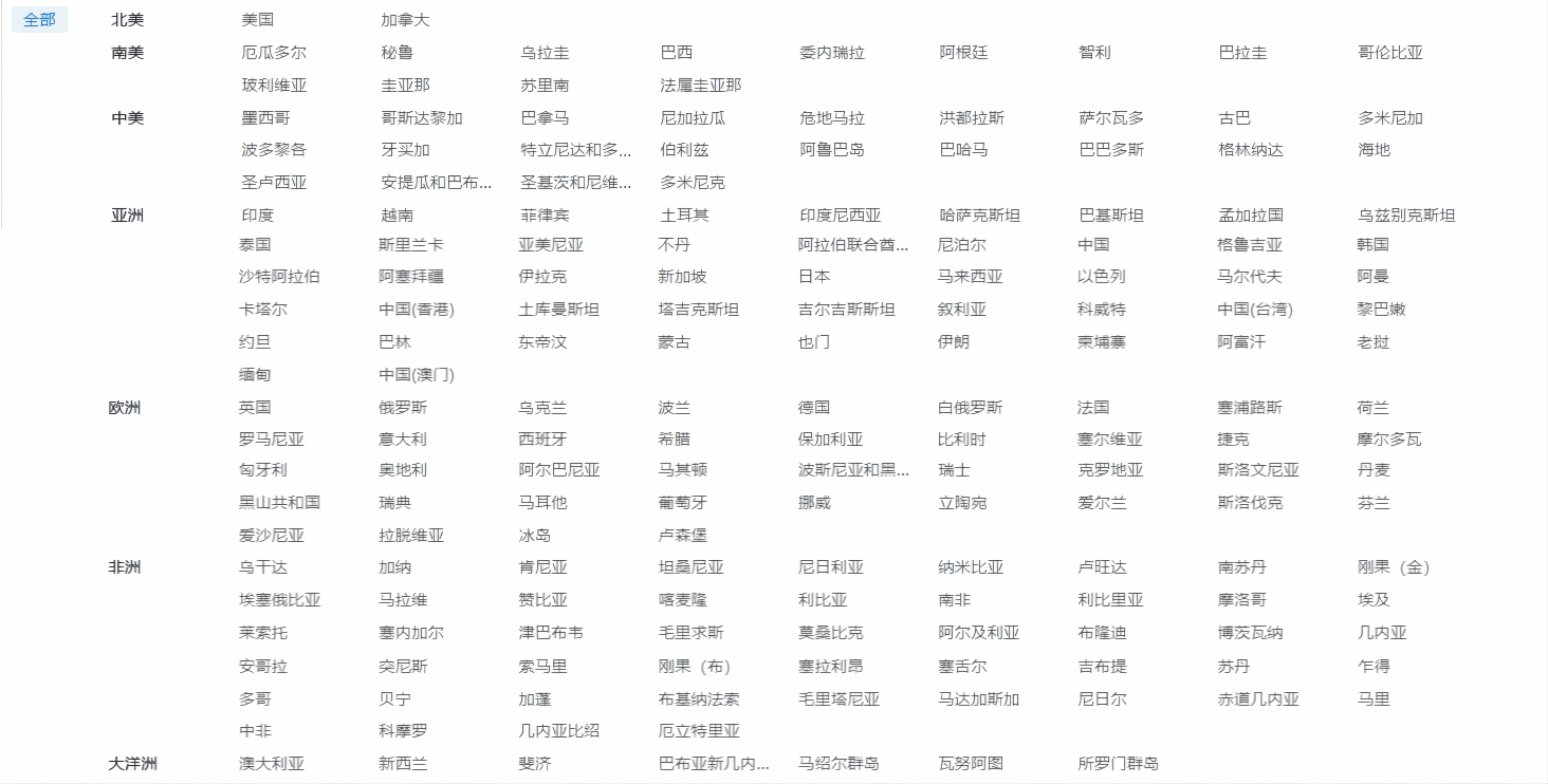 外贸企业名录,dcbox小金库外贸企业名录,外贸企业