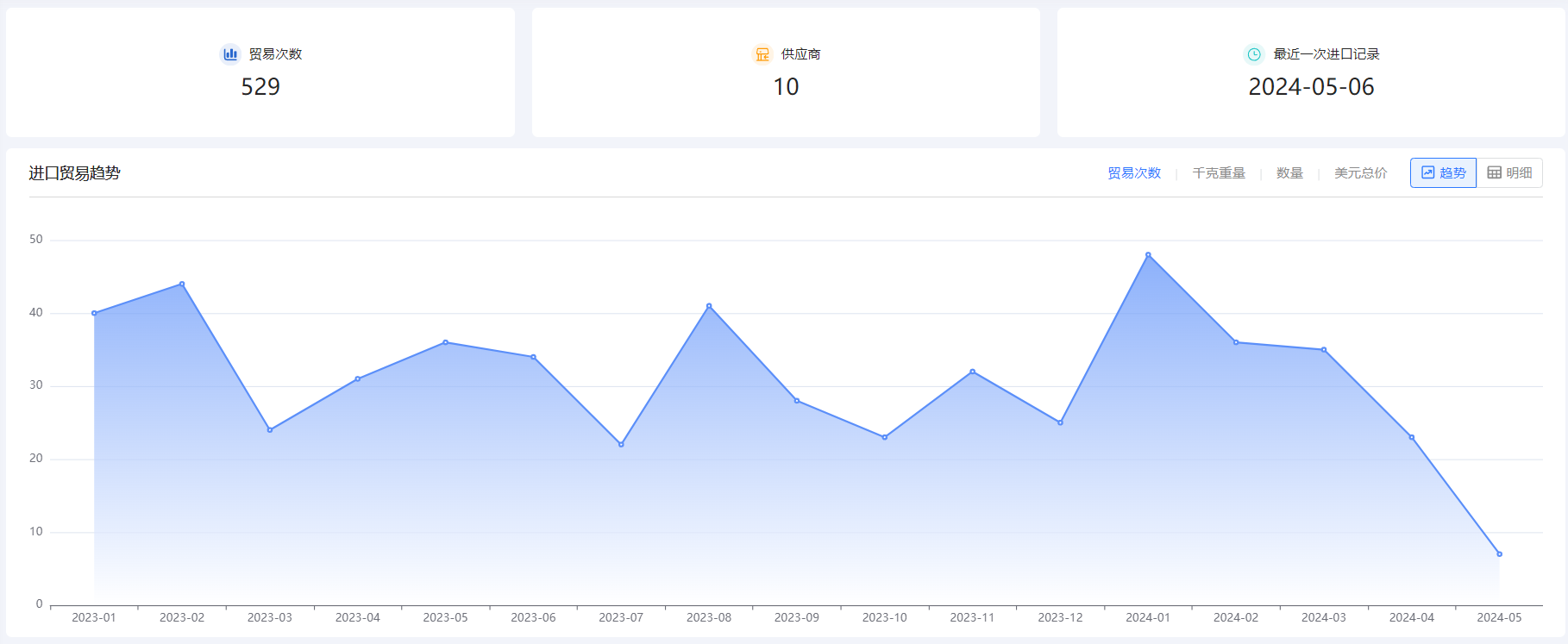 外贸企业名录,dcbox小金库外贸企业名录,外贸企业