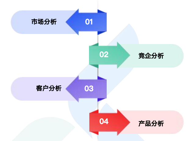 商情洞察,dcbox小金库,dcbox小金库商情洞察