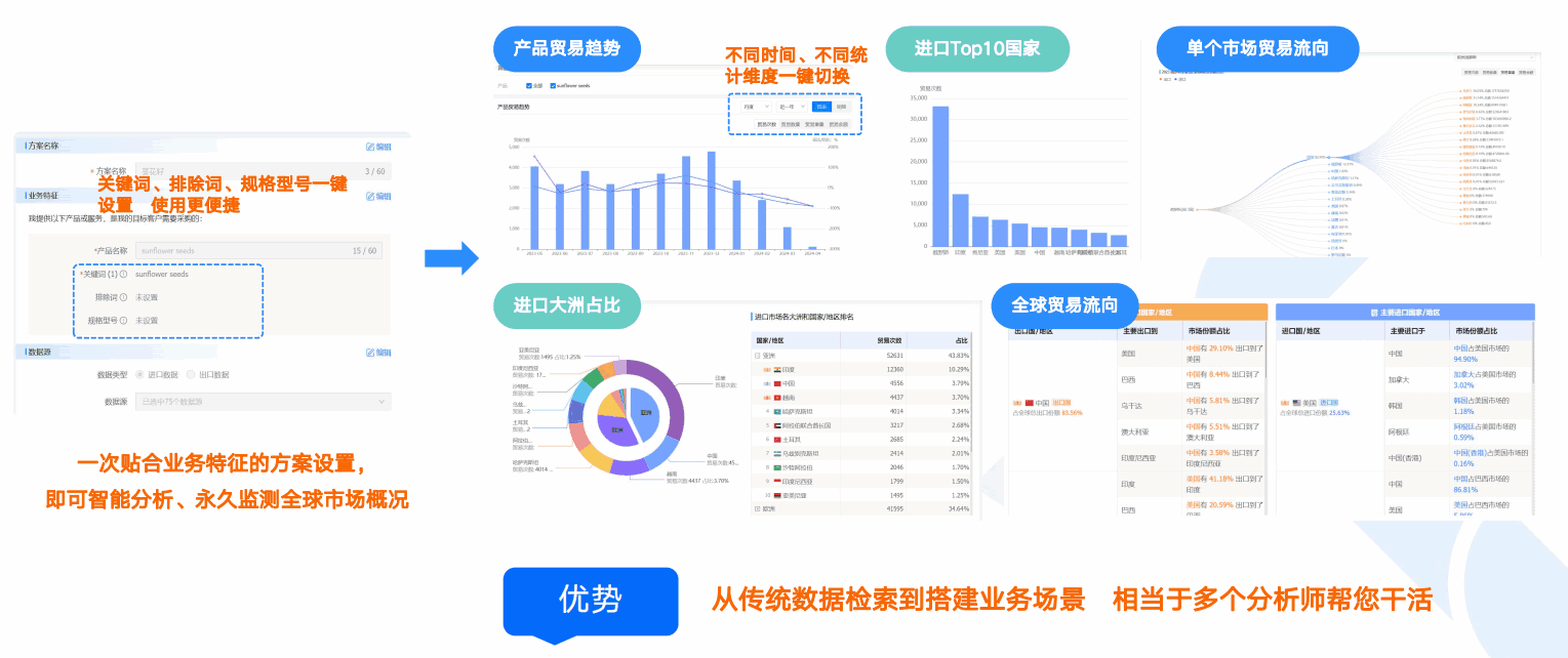 商情洞察,dcbox小金库,dcbox小金库商情洞察