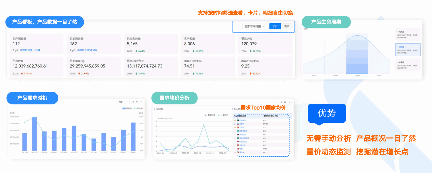 商情洞察,dcbox小金库,dcbox小金库商情洞察
