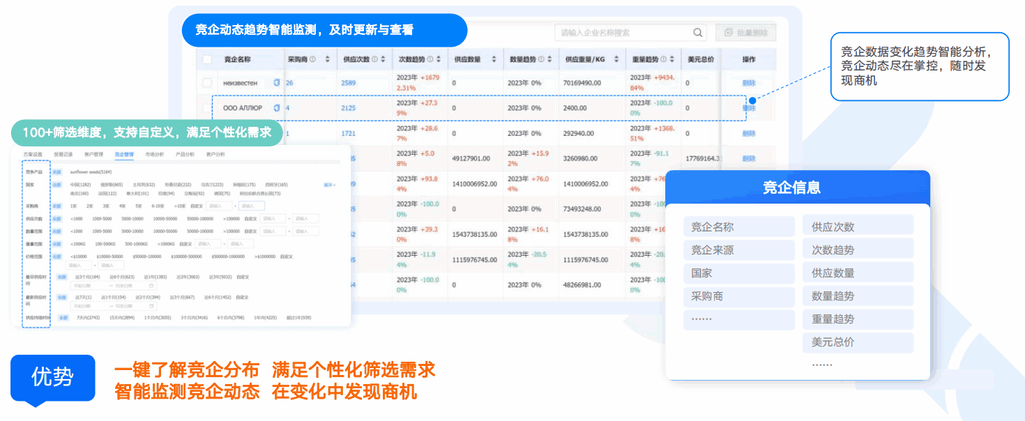 商情洞察,dcbox小金库,dcbox小金库商情洞察