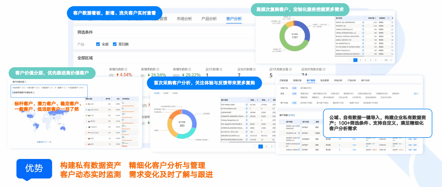 商情洞察,dcbox小金库,dcbox小金库商情洞察