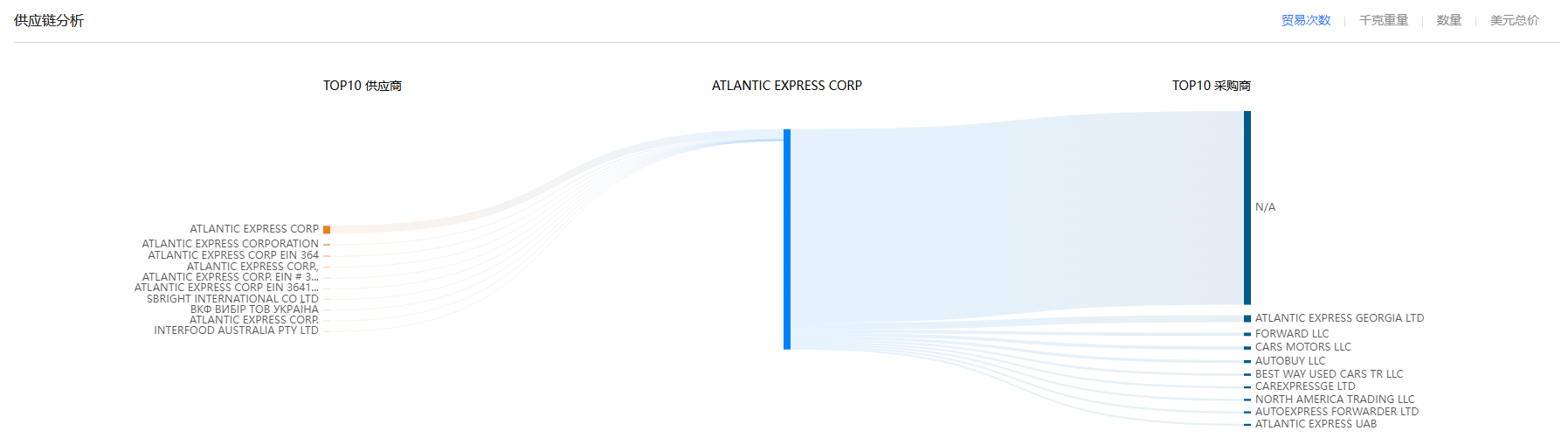 供应链,dcbox小金库供应链,dcbox小金库供应链分析