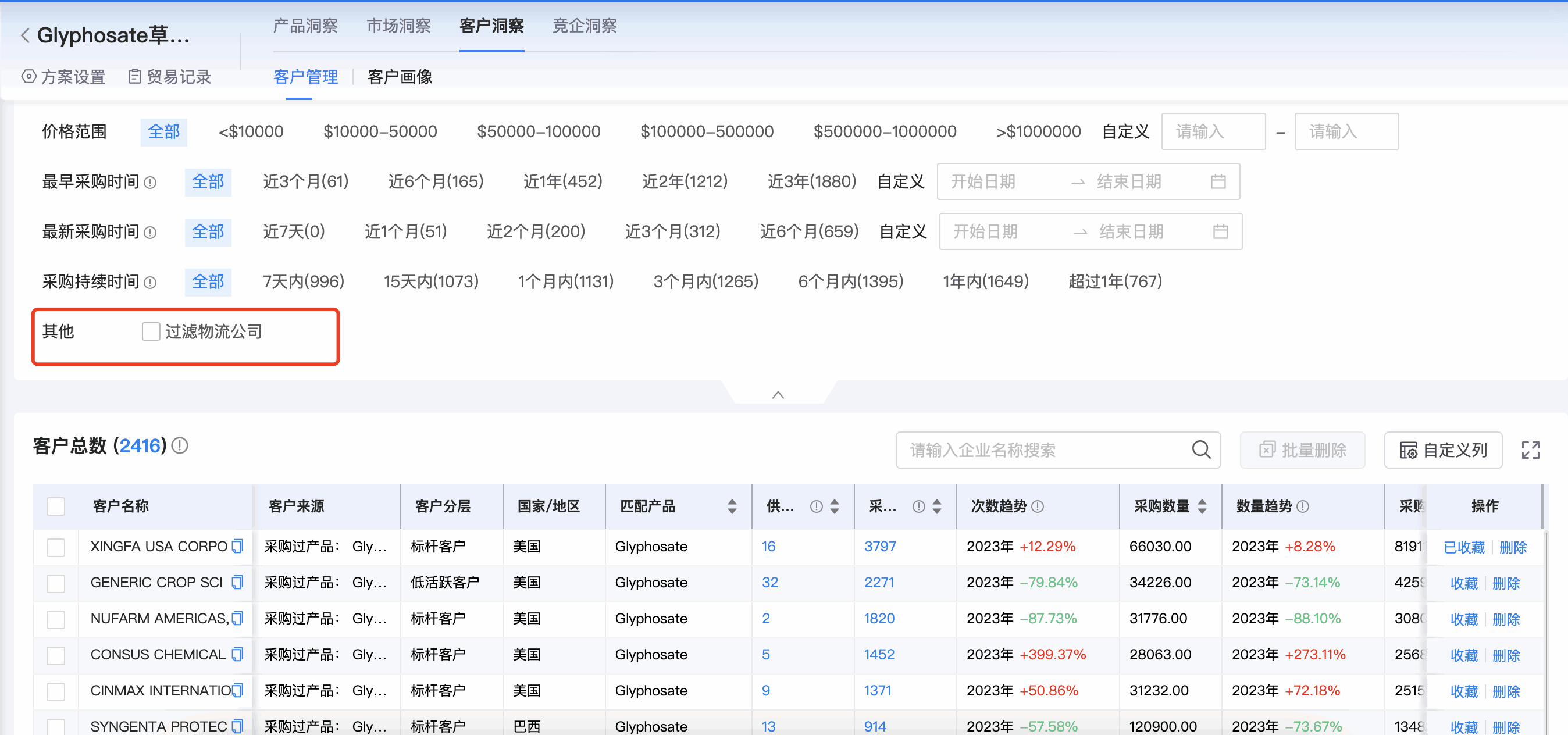 dcbox小金库商情洞察,商情洞察,dcbox小金库商情洞察竞争分析