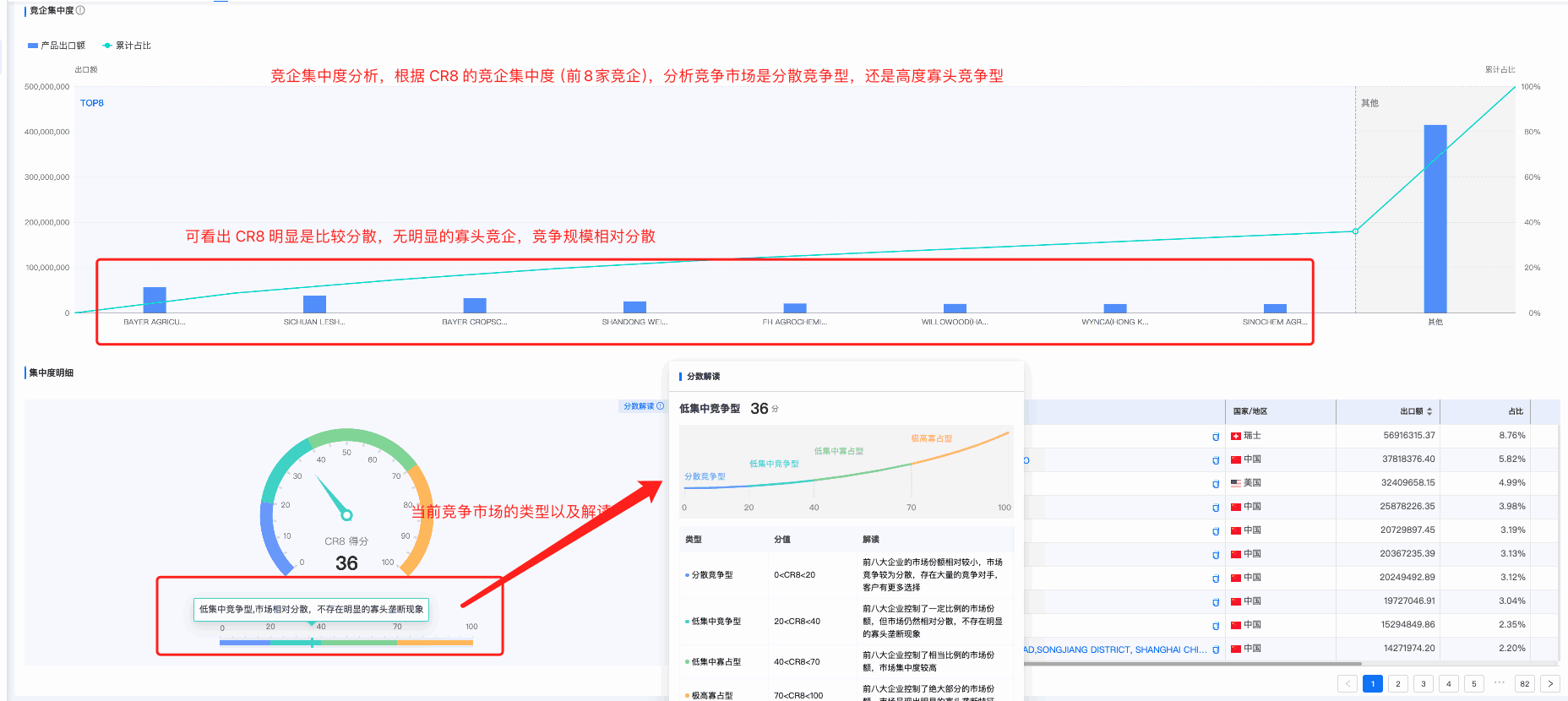 dcbox小金库商情洞察,商情洞察,dcbox小金库商情洞察竞争分析