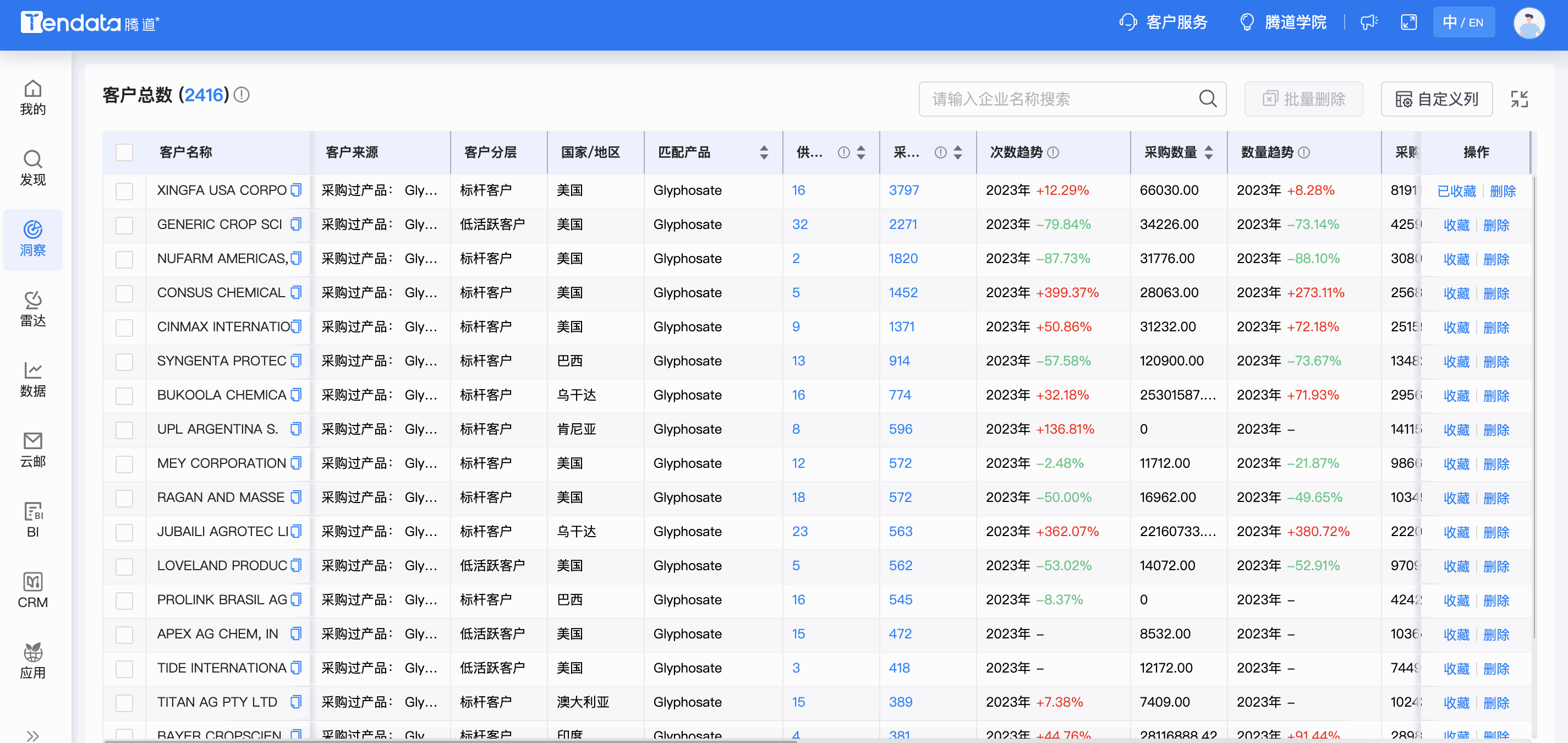 dcbox小金库商情洞察,商情洞察,dcbox小金库商情洞察竞争分析