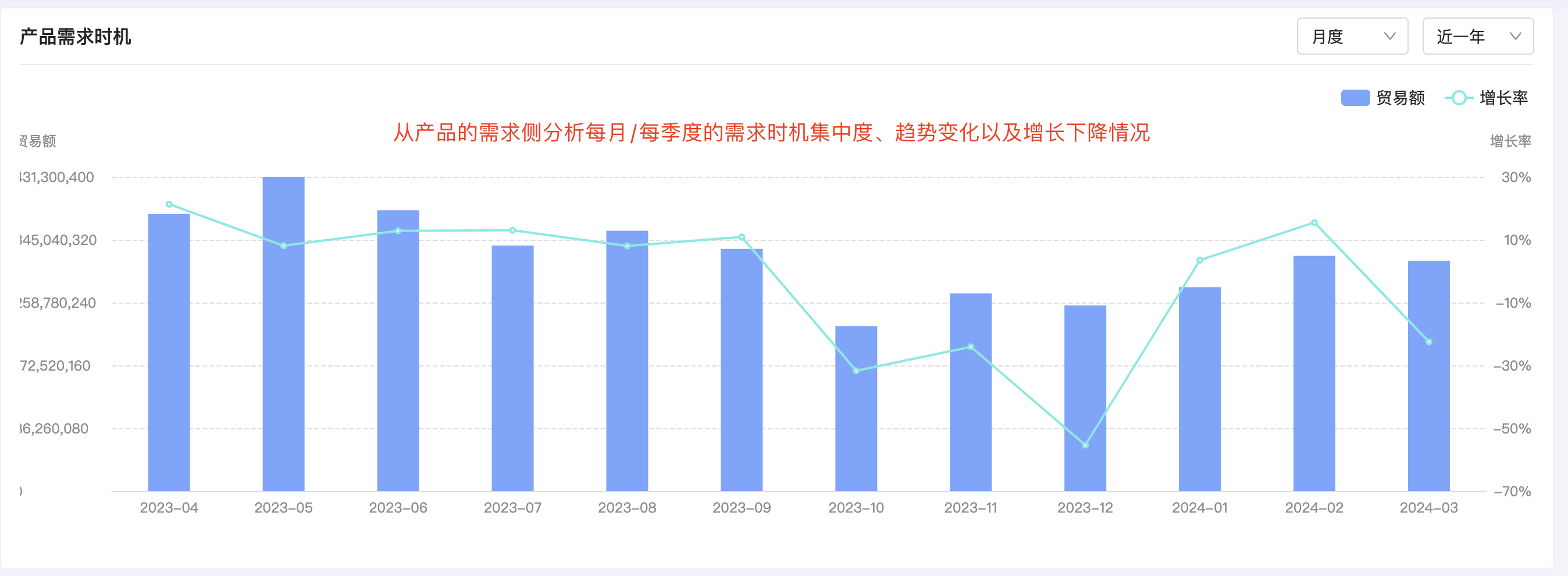 dcbox小金库产品分析,产品分析,dcbox小金库产品分析方法