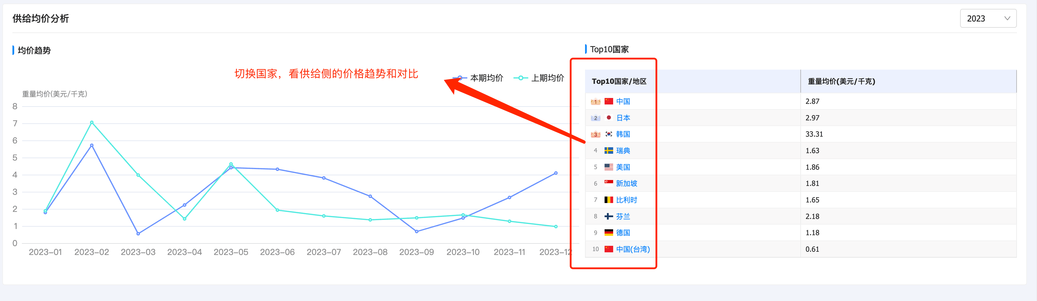 dcbox小金库产品分析,产品分析,dcbox小金库产品分析方法