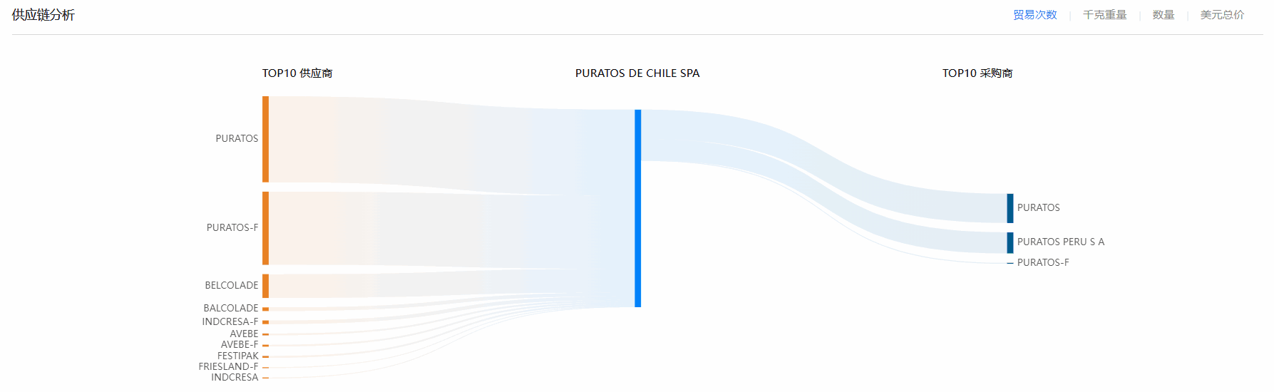 海关贸易数据,智利海关贸易数据,dcbox小金库智利海关贸易数据