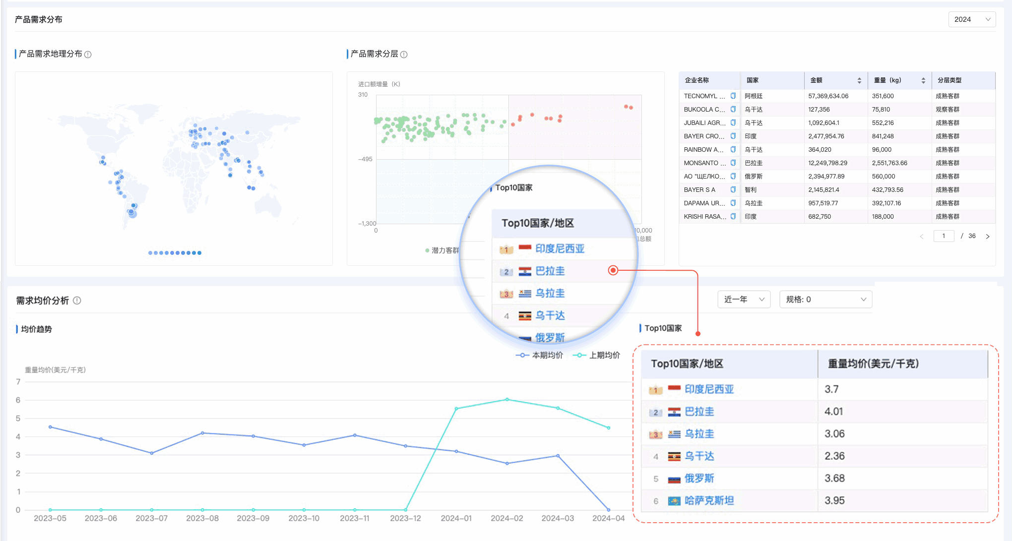 dcbox小金库,dcbox小金库外贸通,上海dcbox小金库