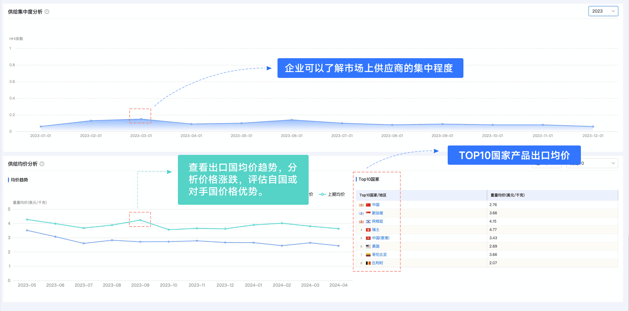 dcbox小金库,dcbox小金库外贸通,上海dcbox小金库