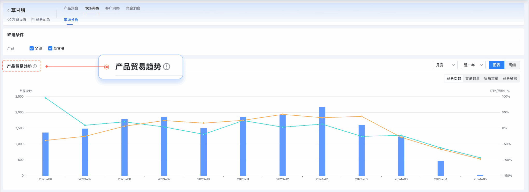 dcbox小金库,dcbox小金库外贸通,上海dcbox小金库