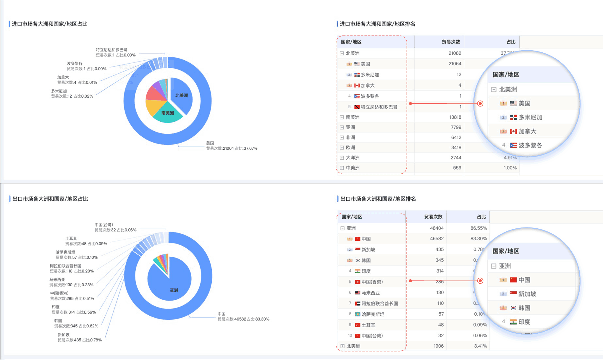 dcbox小金库,dcbox小金库外贸通,上海dcbox小金库