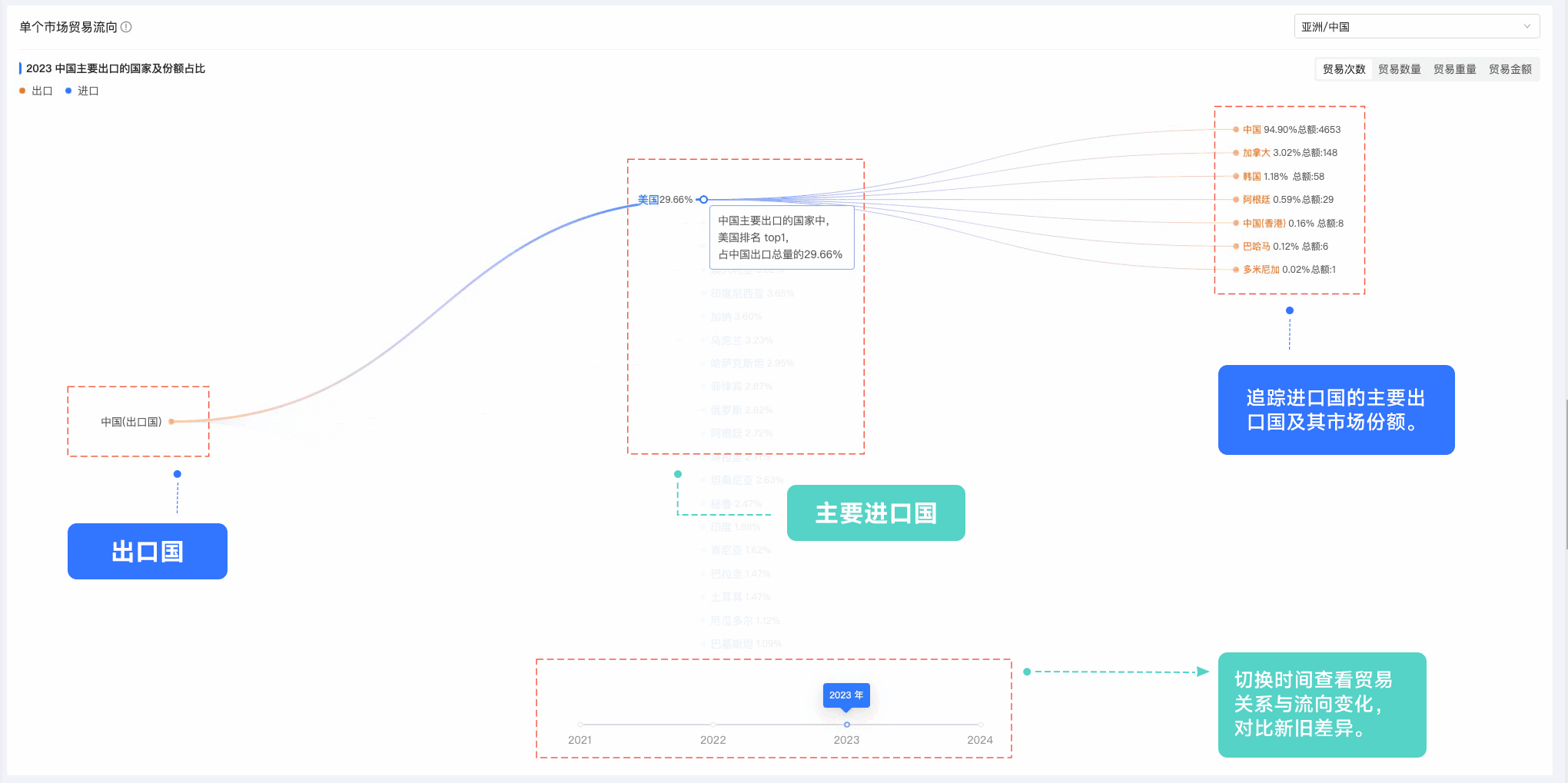 dcbox小金库,dcbox小金库外贸通,上海dcbox小金库