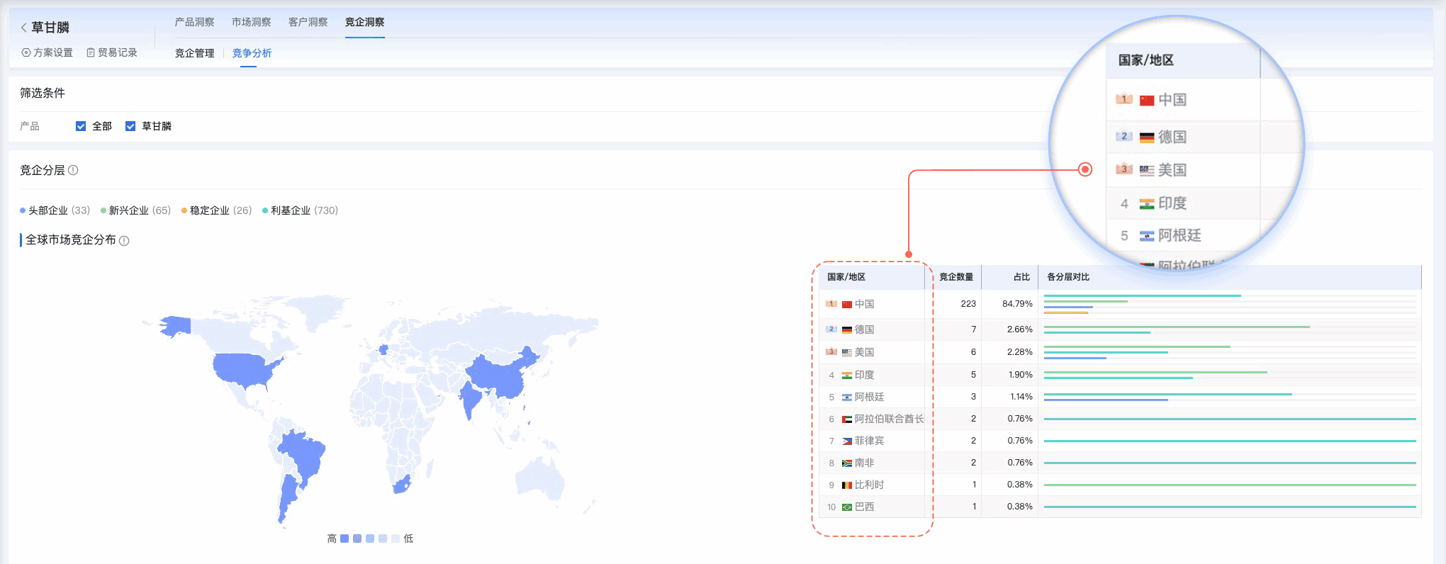 dcbox小金库,dcbox小金库外贸通,上海dcbox小金库