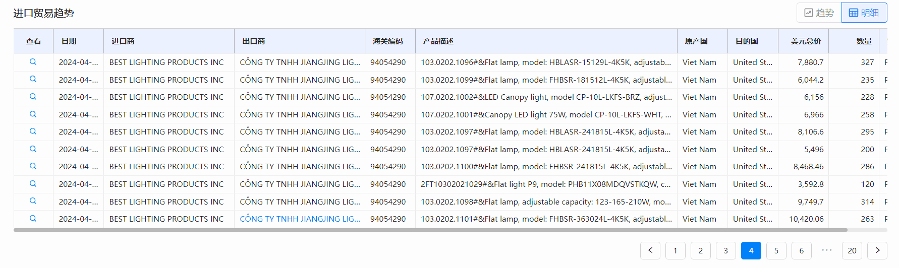 海关数据,dcbox小金库海关数据,全球海关数据