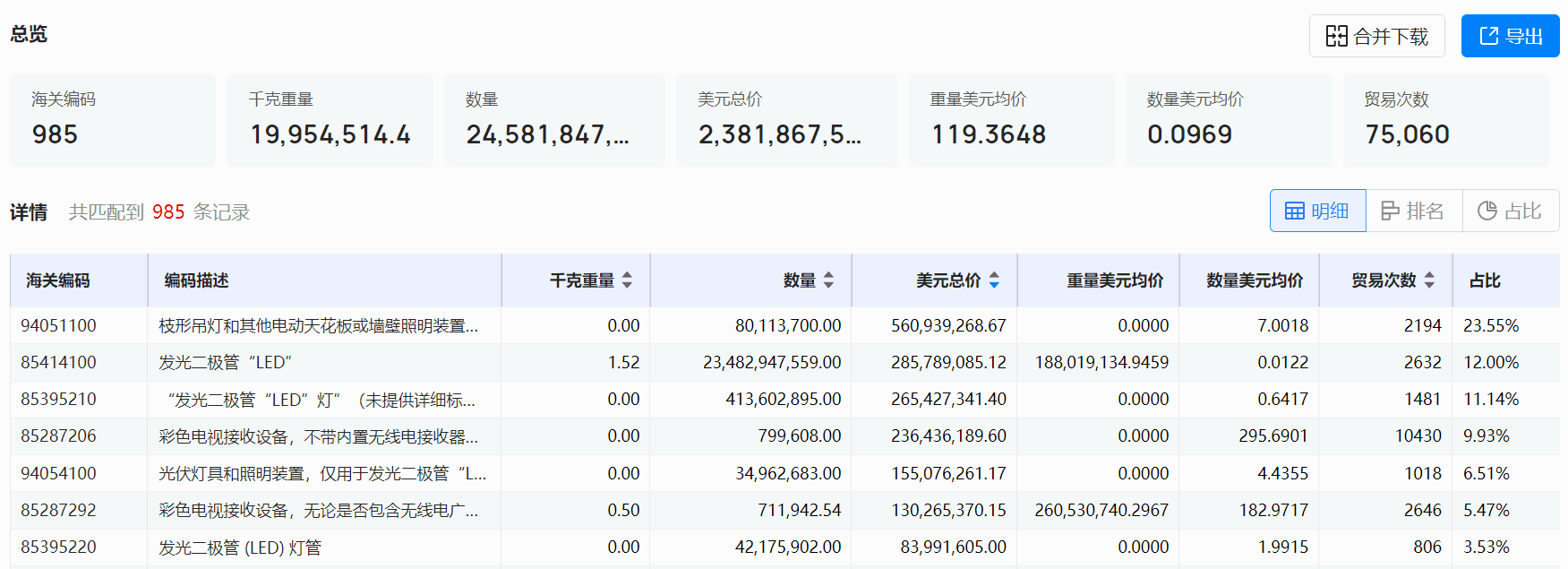 海关数据,dcbox小金库海关数据,全球海关数据