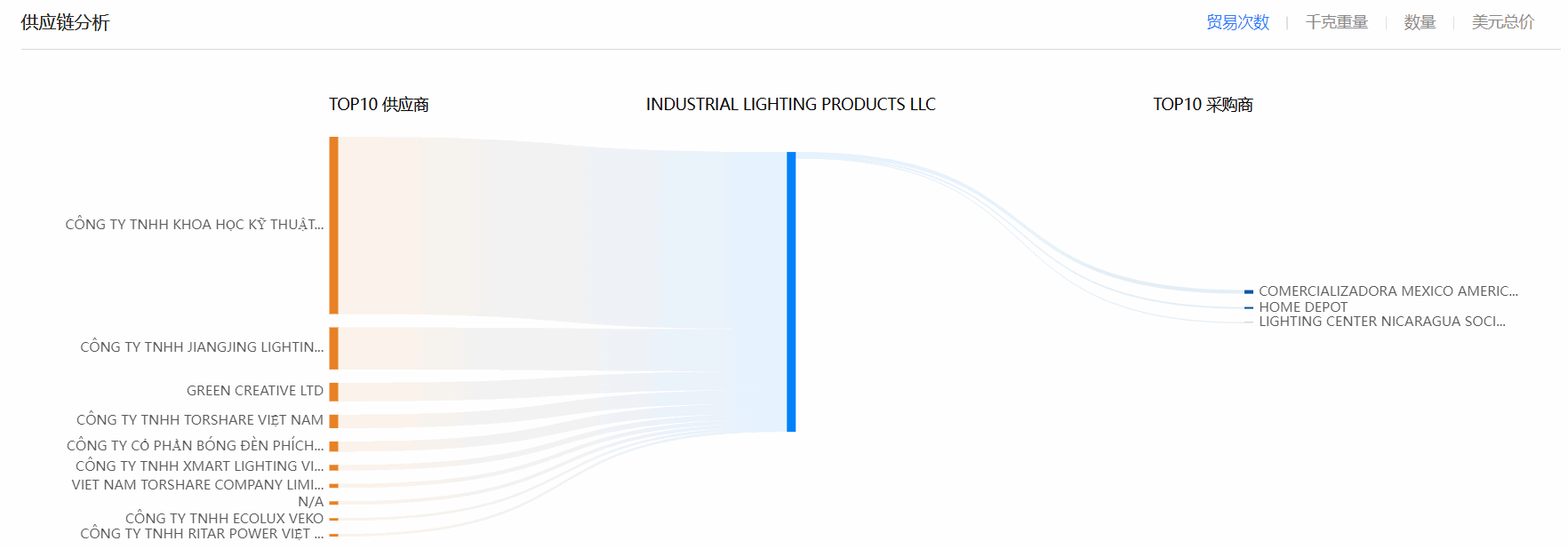 海关数据,dcbox小金库海关数据,全球海关数据