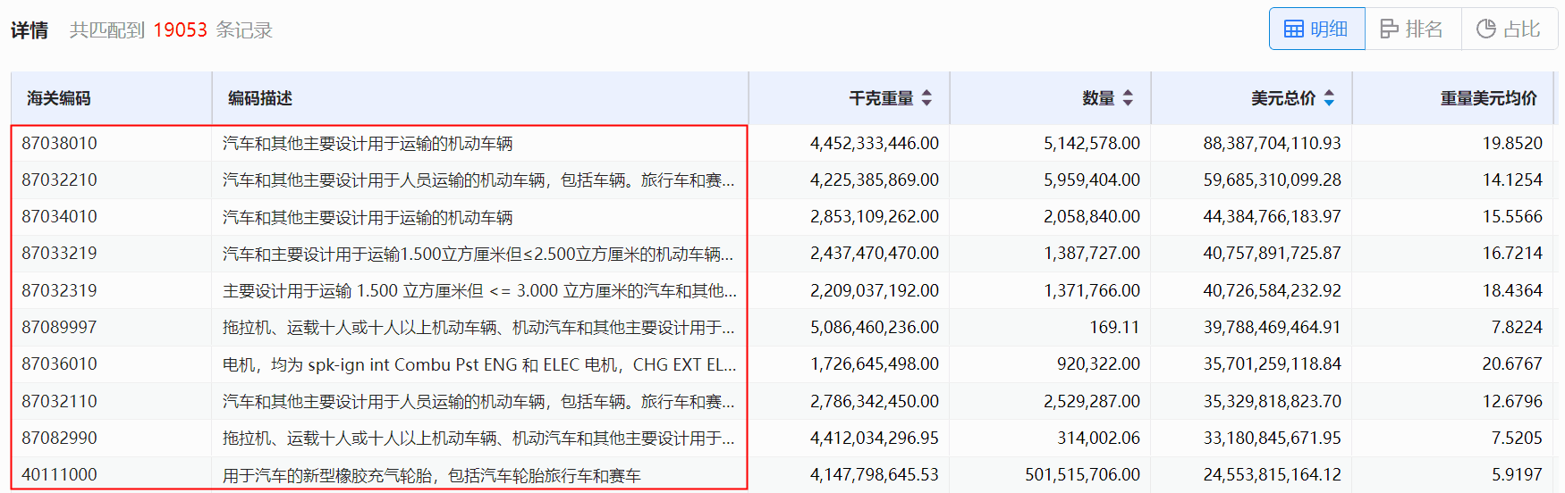 海关数据,dcbox小金库海关数据,使用海关数据