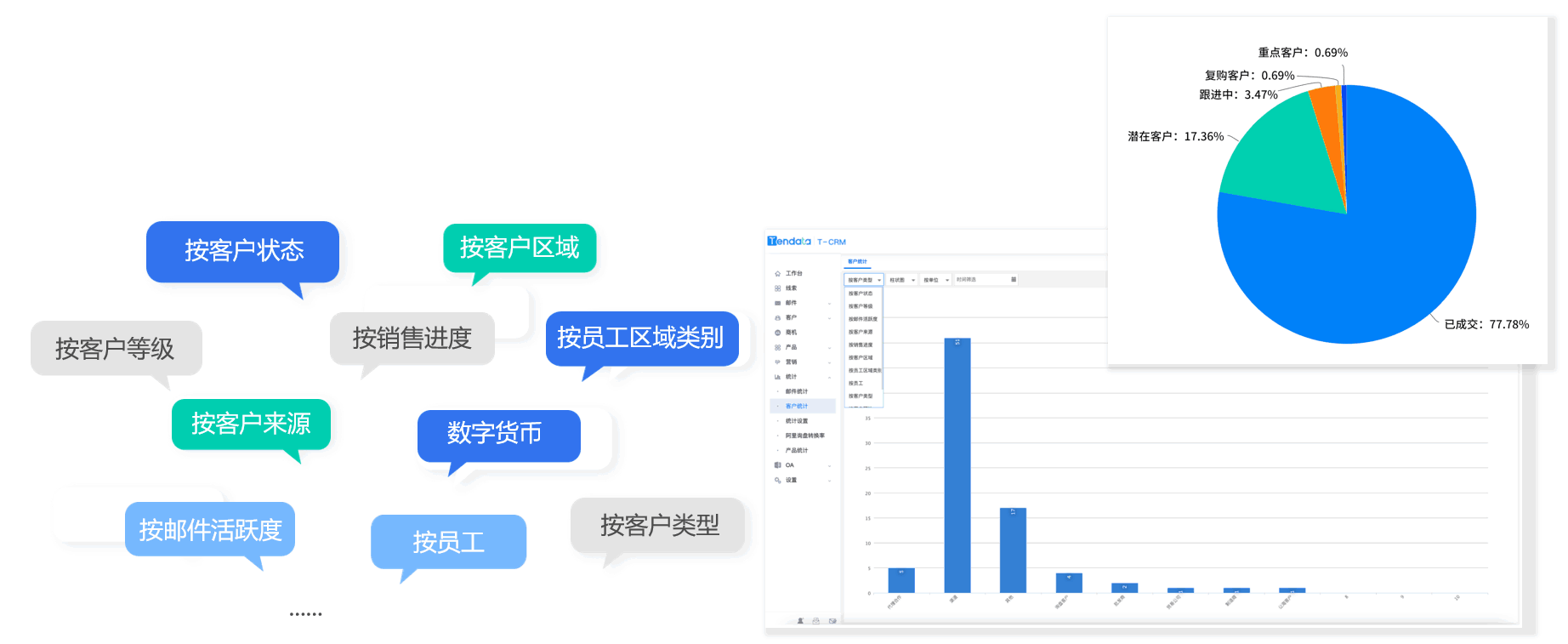dcbox小金库CRM,CRM,使用dcbox小金库CRM