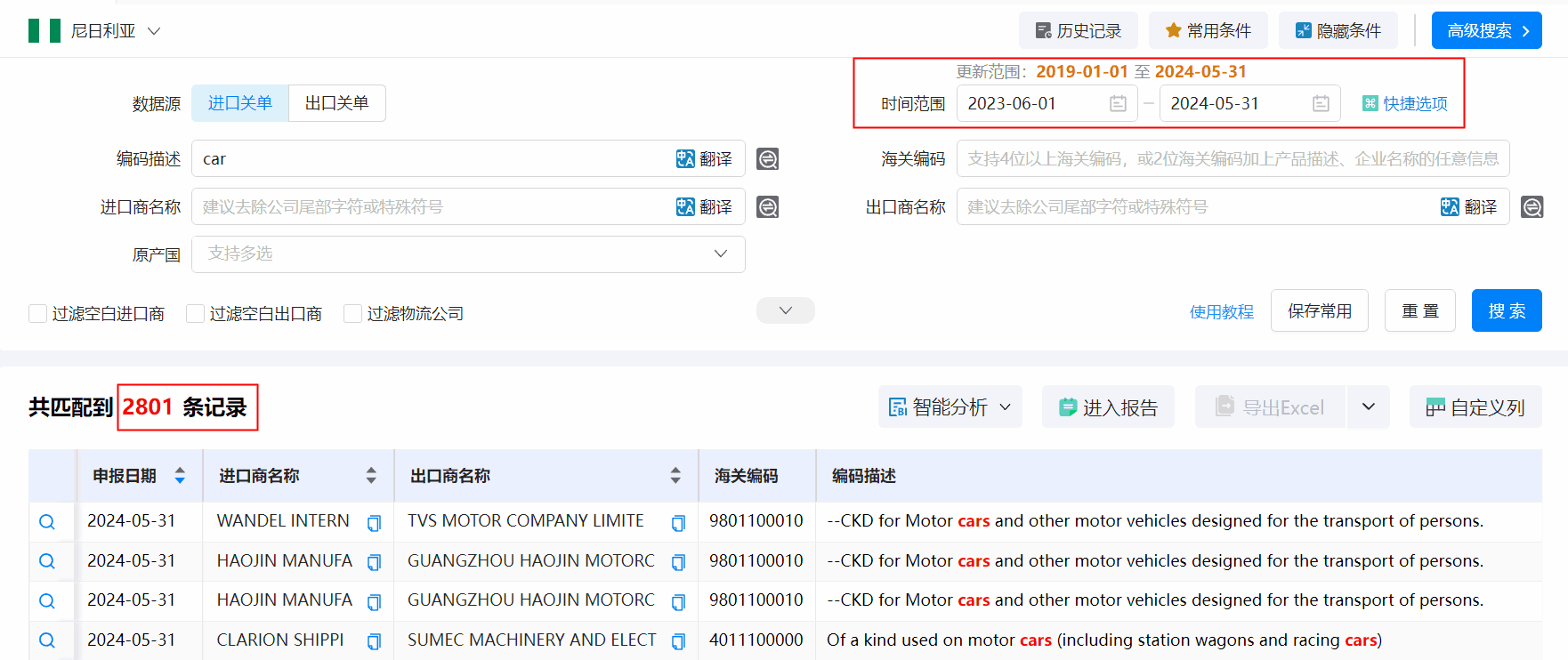海关数据,尼日利亚海关数据,dcbox小金库海关数据
