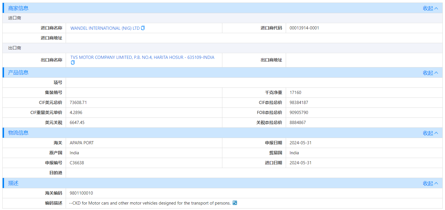 海关数据,尼日利亚海关数据,dcbox小金库海关数据
