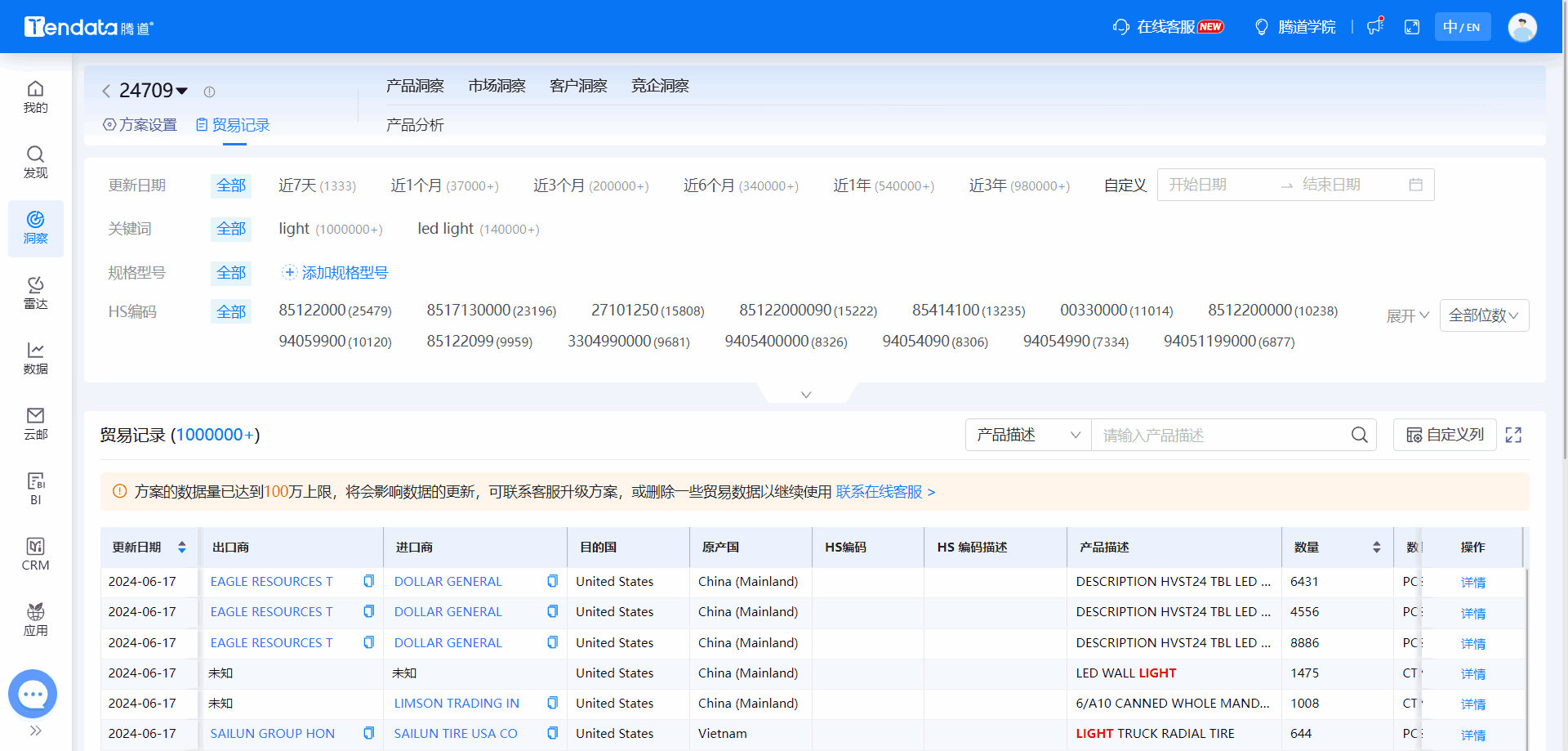 全球海关数据,海关数据,dcbox小金库海关数据