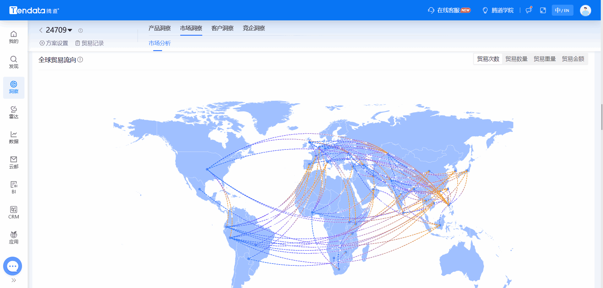全球海关数据,海关数据,dcbox小金库海关数据