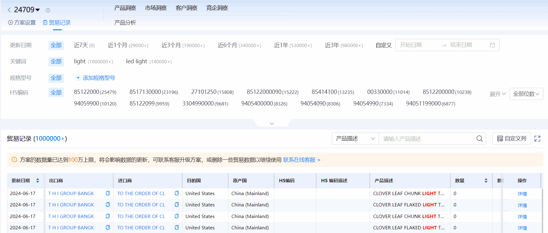 海关进出口数据,进出口数据,dcbox小金库海关进出口数据